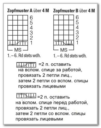 Вязание спицами. Пуловер-реглан с косами для мальчика, размер от 1,5 до 4 лет