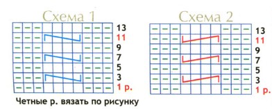 Вязание спицами. Схема узора со жгутами для летнего детского комбинезона Вязание спицами. Схема узора со жгутами для летнего детского комбинезона