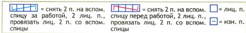 Вязание спицами. Схема узора со жгутами для летнего детского комбинезона