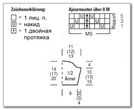 Вязание спицами. Юбка на бретелях, боди и шапочка, на 0-24 месяца