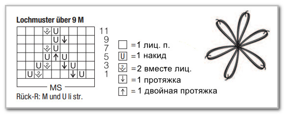 Вязание спицами. Сарафан с нагрудником, на 0-18 месяцев