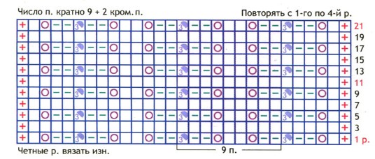 Вязание спицами. Схема ажурного узора для летнего детского платья