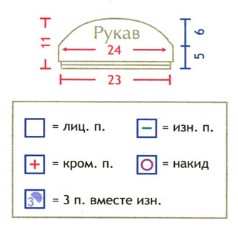 Вязание спицами. Выкройка детского летнего платья с рукавами фонариками на 6-9 месяцев Вязание спицами. Выкройка детского летнего платья с рукавами фонариками на 6-9 месяцев