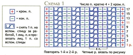 Вязание спицами. Схема жгутов для детского летнего комбинезона Вязание спицами. Схема жгутов для детского летнего комбинезона