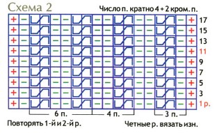 Вязание спицами. Схема жгутов для детского летнего комбинезона