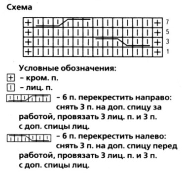 Вязание спицами. Схема узора косы для детского жакетика