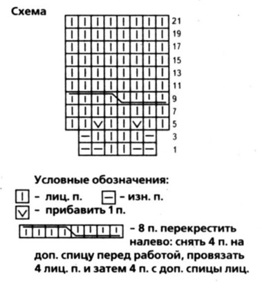 Вязание спицами. Схема крупных кос для детского свитера