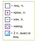 Вязание спицами. Схема условные обозначения ажурных дорожек для летнего сарафана на девочку 2 лет