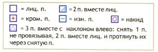 Вязание спицами. Схема узора для летнего комплекта на девочку 6-9 месяцев