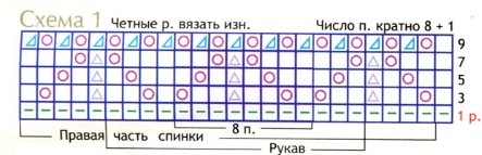 Вязание спицами. Схема узора для летнего комплекта на девочку 6-9 месяцев