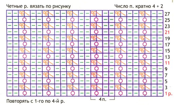 Вязание спицами. Схема узора для летнего комплекта на 0-3 месяца
