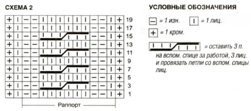 Вязание спицами. Схема узора для юбки, свитера и берета для девочки 3 лет