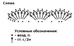 Вязание крючком. Схема кружева для чепчика