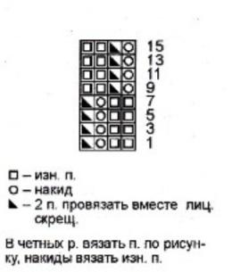 Вязание спицами. Выкройка для девочки 2-2,5 года: джемпер, жилет и штанишки Вязание спицами. Выкройка для девочки 2-2,5 года: джемпер, жилет и штанишки