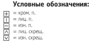Вязание спицами. Схема рельефного узора для детского жилета