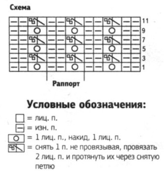 Вязание спицами. Схема ажурного узора для детского платья