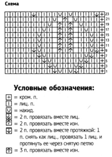 Вязание спицами. Схема ажурного узора для детского платья Вязание спицами. Схема ажурного узора для детского платья