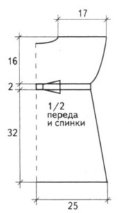 Вязание спицами. Выкройка платья для девочки 2 лет