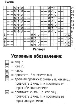 Вязание спицами. Схема ажурного узора платья для девочки 2 лет