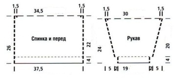 Вязание спицами. Выкройка детского джемпера с круговой кокеткой для мальчика 2-3 лет