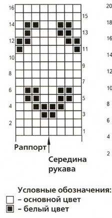 Вязание спицами. Схема жаккардового узора сердечки для детской кофточки и шапочки Вязание спицами. Схема жаккардового узора сердечки для детской кофточки и шапочки