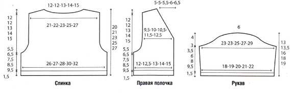 Вязание спицами. Выкройка детского короткого жакета для мальчика 6 месяцев (1; 1,5; 2 года)
