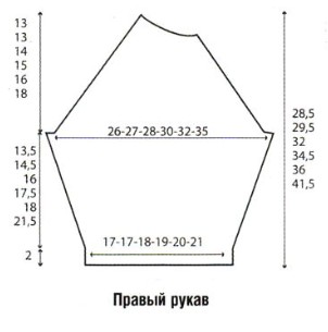 Вязание спицами. Выкройка детского джемпера-реглан для мальчика 6 месяцев (9 месяцев; 1; 1.5; 2; 4 года)