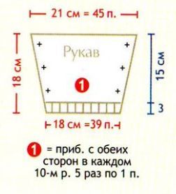 Вязание спицами. Выкройка комбинезона с застежкой на спинке