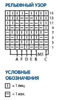 Вязание спицами. Схема рельефного узора для детского комплекта