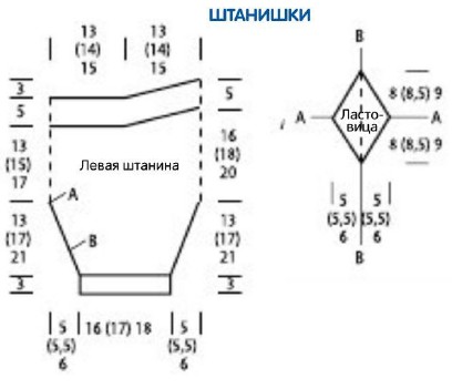 Вязание спицами. Выкройка детских штанишек для мальчика. Размеры: 62/68 (74/80) 86/92