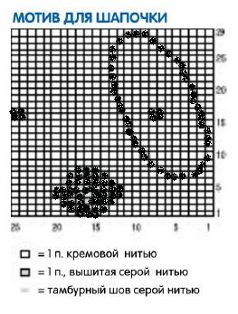 Вязание спицами. Схема мотива Котик для детской шапочки