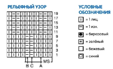 Вязание спицами. Схема рельефного узора для детского жакетика и шапочки