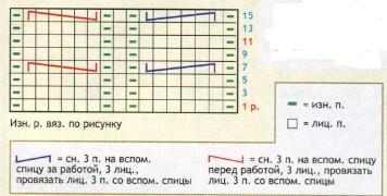 Вязание спицами. Схема узора с косами для детского пуловера-пальто