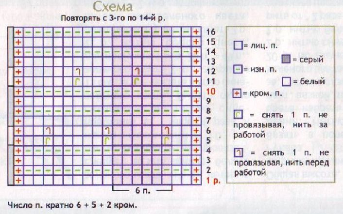 Вязание спицами. Схема двухцветного узора для детского джемпера