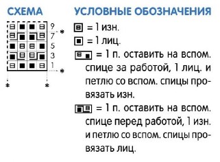 Вязание спицами. Схема узора для детского платья