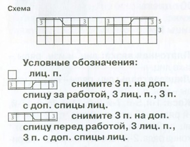 Вязание спицами. Схема узора коса для детского цельновязанного пуловера поперечной вязки