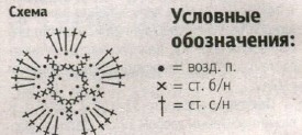 Схема цветка крючком для детского берета