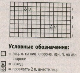 Схема ажурного узора для детского платья