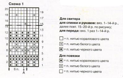 Вязание спицами. Схема норвежских звезд для детского свитера