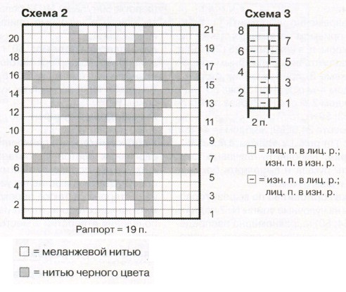 Вязание спицами. Схема норвежских звезд для детского свитера Вязание спицами. Схема норвежских звезд для детского свитера