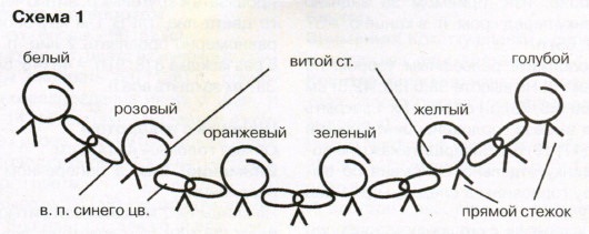Вязание спицами. Схема апликации для детского джемпера