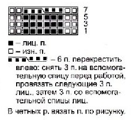 Вязание спицами. Схема узора косы для детского джемпера