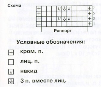 Вязание спицами. Схема ажурного узора для детского платья