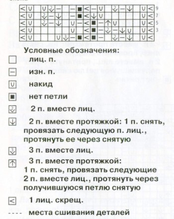 Вязание спицами. Схема ажурного узора листья для детского шрага