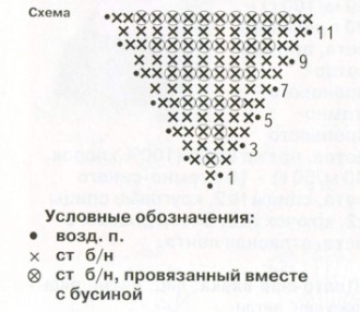Вязание спицами. Схема вязания воротничка с бисером