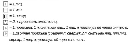 Вязание спицами. Схема ажурного узора для детского пуловера Вязание спицами. Схема ажурного узора для детского пуловера