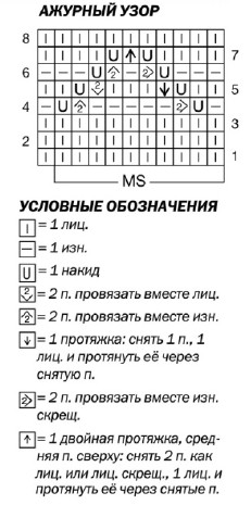 Вязание спицами. Схема ажурного узора для детской туники