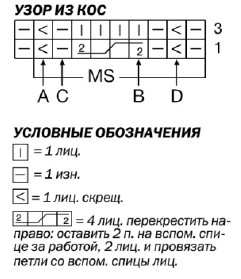 Вязание спицами. Схема узора с косами для детского пуловера-поло