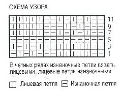 Вязание спицами. Схема простого рельефного узора для детского жилета для мальчика