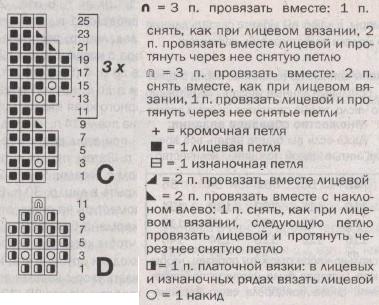 Вязание спицами. Схемы ажурных узоров для детского летнего пальто